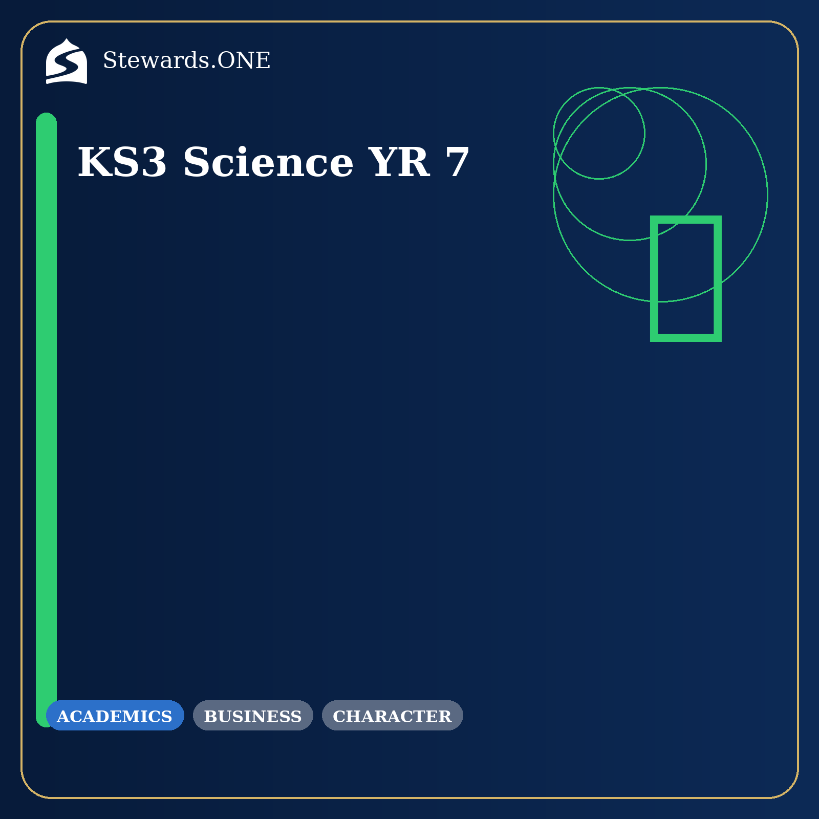 KS3 Science YR 7